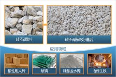 硅石破碎制砂后有什么用途？全套硅石破碎設(shè)備